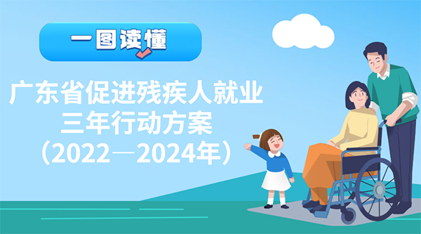 一图读懂广东省促进残疾人就业三年行动方案（2022—2024年）